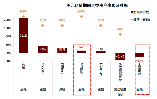 中金：黄金牛市还能走多远？