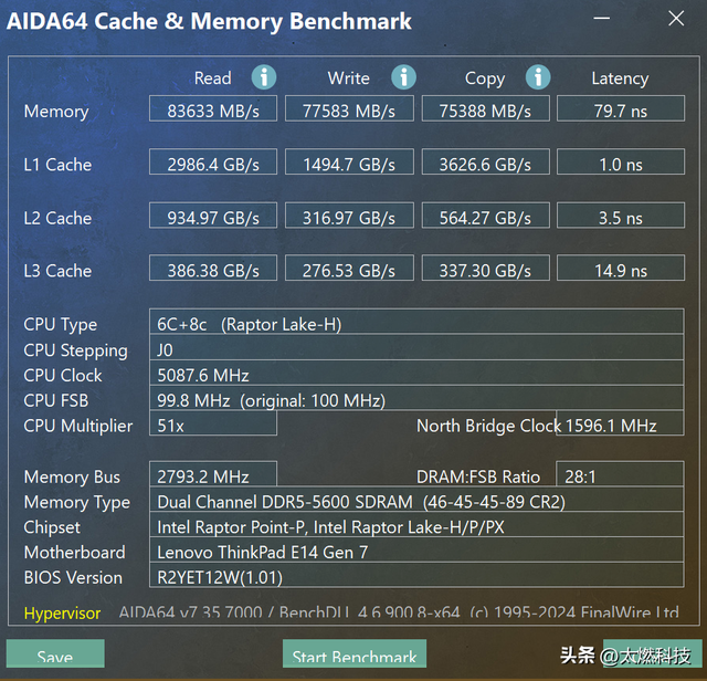 ThinkPad E14 2025超能版商务笔记本测评：焕然一新，全能实力派