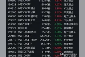 所有ETF分类统计和介绍，看完你也知道怎么选，别人授鱼，我授渔图片