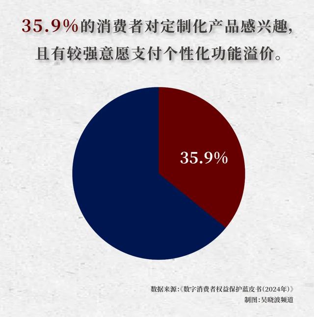 年轻人有了生意“新搭子”