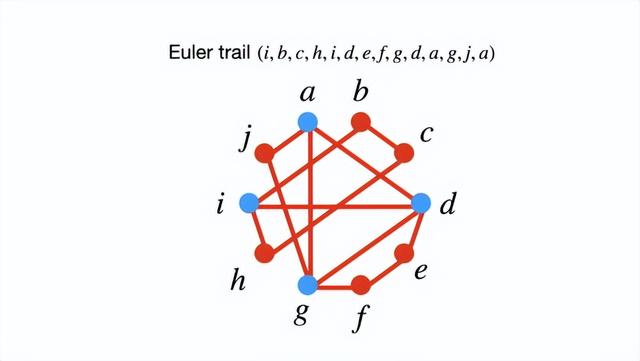 应用数学的38个主要分支，了解这些就够了