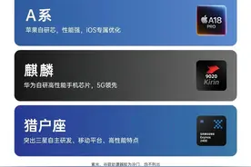 手机处理器怎么选？看这篇就够了！图片