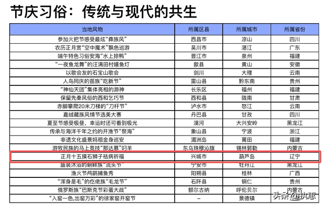 从石狮到风物IP：一座北方小城的文旅破圈之路