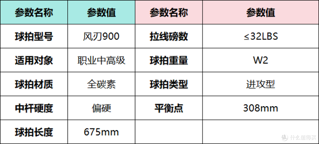 2025年618羽毛球拍推荐，新手入门羽毛球拍选购指南，李宁篇