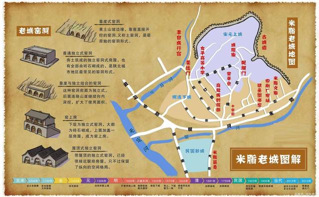 米脂窑洞古城
