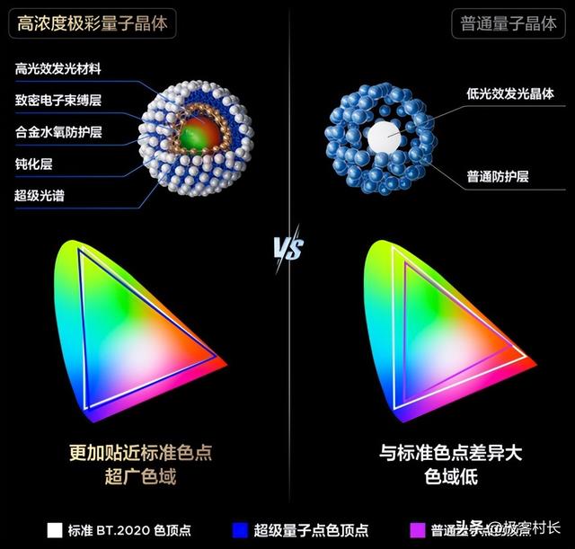 色域战争升级！TCL 全局高色域技术如何改写显示行业规则