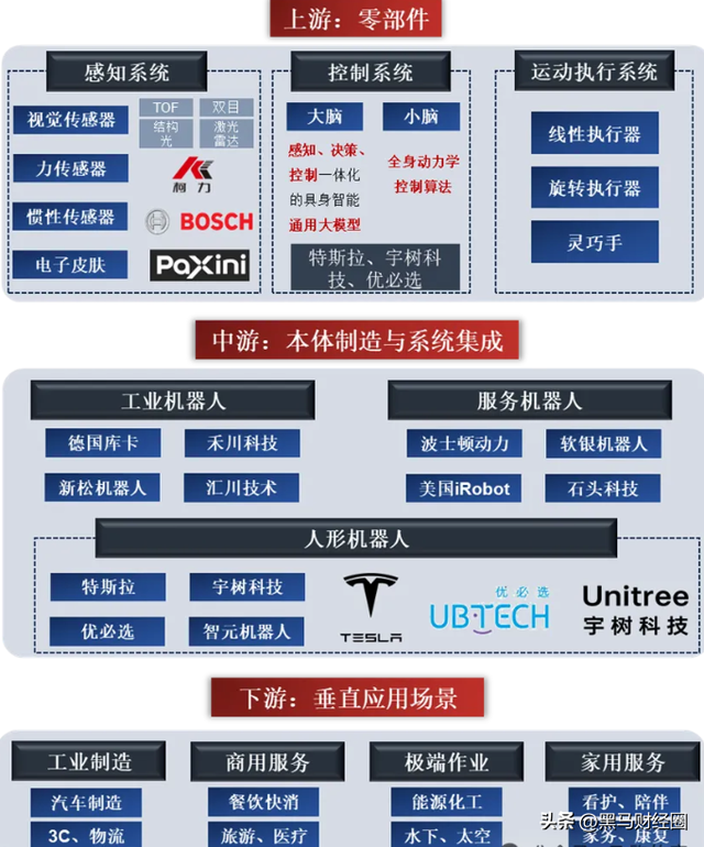 产业拐点来了？2025年人形机器人产业链核心名单出炉！建议收藏