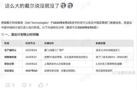 戴尔否认退出中国，但三年裁员60%、研发迁印度、份额跌至5%