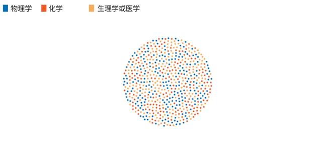 自然杂志揭示诺贝尔奖“潜规则”