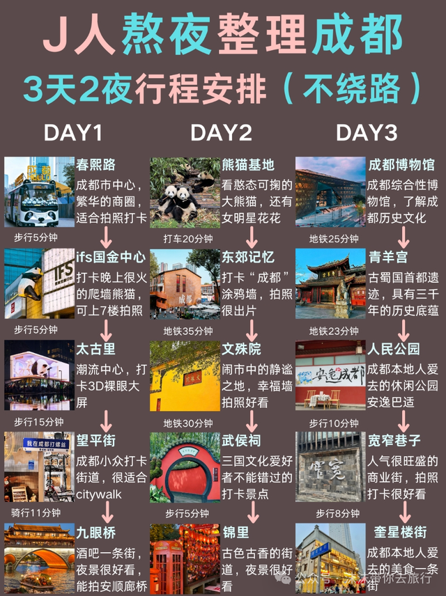 适合带孩子去旅行的9个城市！争取一年去一个！