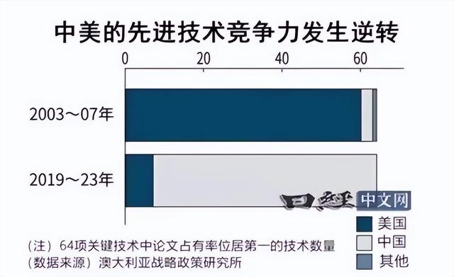 中国的羲之电子束光刻机问世，美国的关税战已经毫无意义了