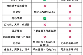 ✈️坐飞机这些东西千万别带❗差点误机❗图片