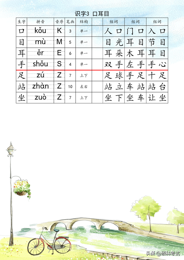 一年级上册语文：生字注音组词表