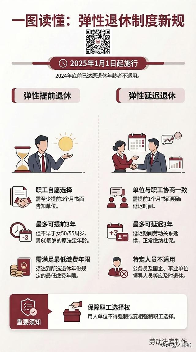 官方明确:3类人禁止延迟退休！公务员、企事业普通职工，怎么办？