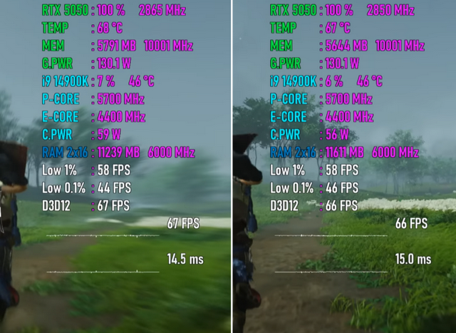 PCIe 3.0 VS PCIe 5.0，RTX 5050性能差距几何？7款游戏测试出炉