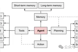 一文带你了解大模型——智能体（Agent）图片