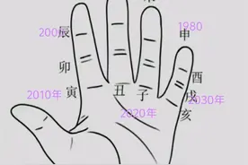 如何推算年份干支（教你三种方法）图片