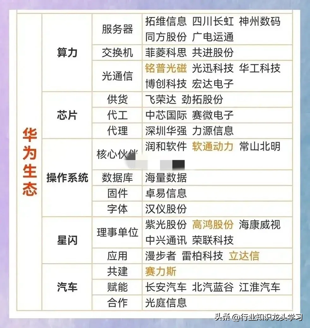 值得珍藏：无人机+龙头大全+化工细分+算力+卫星+华为+半导体等