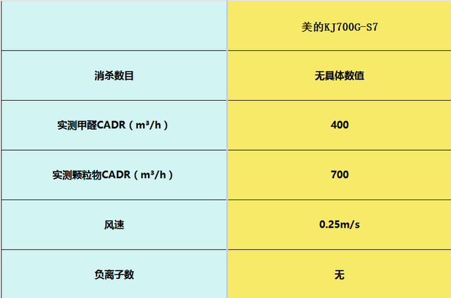 空气净化器品牌怎么选？口碑爆棚的十大爆款，实测推荐