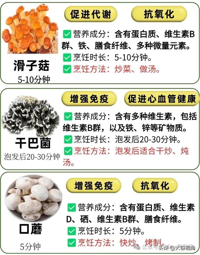 认识30种菌菇