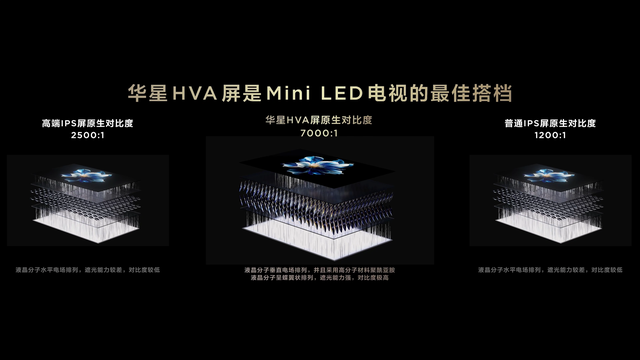 价格屠夫，深度体验TCL T7L Ultra：众多旗舰技术加身，仅需4千起