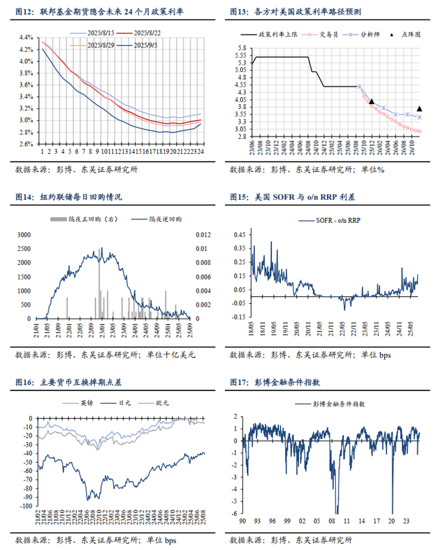 9月FOMC前看点：非农校准与8月通胀