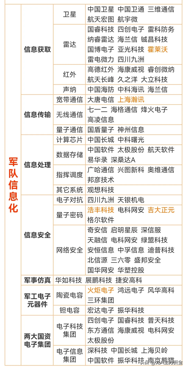有色金属+十大科技领域+AI龙头+数据要素+算力+军工+智能驾驶等