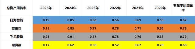 液冷服务器：日海智能、英维克、飞龙股份、硕贝德，谁是老大？
