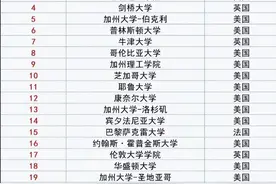 “公子请回国”？北京2024定向选调名单引热议，主要面向国外院校图片