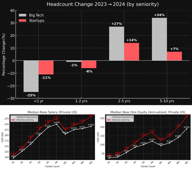 毕业7年，身价破亿！清北AI天团血洗硅谷，奥特曼被逼分天价股份