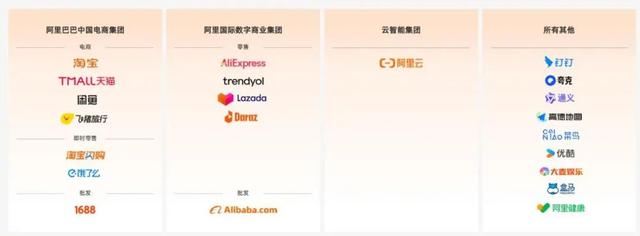高德扫街，榜烧10亿引暗战！阿里“木马计”藏何野心？