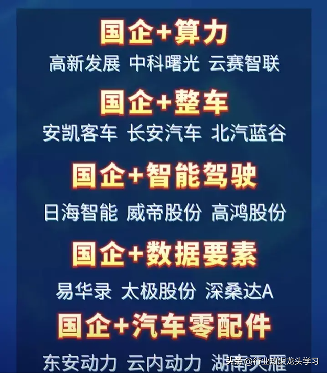 珍藏：科技细分赛道+算力+AI龙头+国企改革+算力+数据要素等