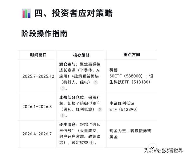 DeepSeek预测：2025年这波牛市能持续多久