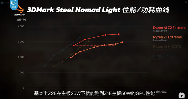秒售罄后再度开售！已有2.7W预约，ROG XBOX掌机X到底有何魅力？