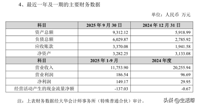 山东得利斯转让宾德利11%股权，受让方成立刚1年，2025年前三季度营收为0