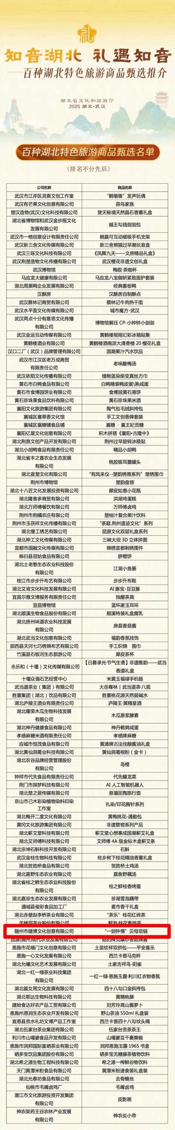 喜报！随博文创“一剑钟情”贝母项链入选全省特色旅游商品