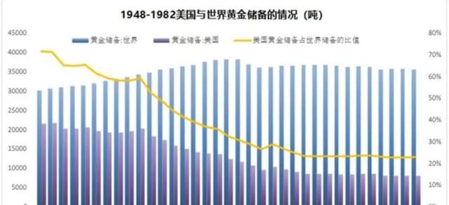 第四次中东战争、石油危机、1974年世界经济危机、以史为鉴