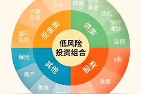 手头有100万，如何安全规划？普通人必看的“稳赚不赔”方案！图片