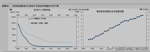 2024老龄化社会与潜在投资机遇【3-3】老龄化和减少劳动力AI解决