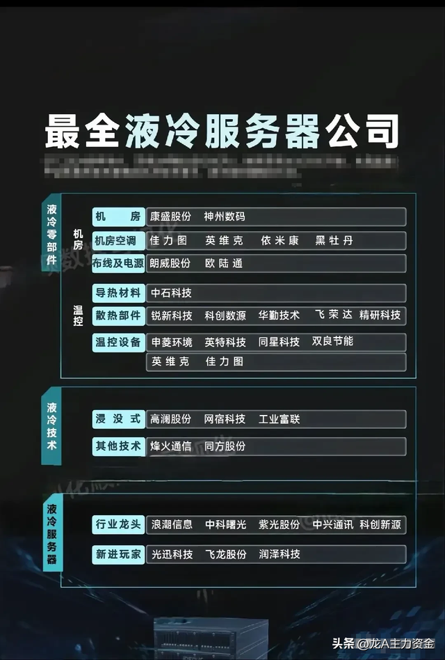 液冷+AI行业应用+算力+设备更新+氢能源+卫星互联+出口管制概念