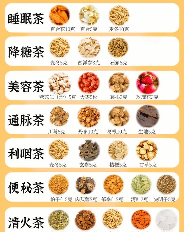 60款养生花茶搭配：把“养生局”搬进日常，每天一杯喝出好气色