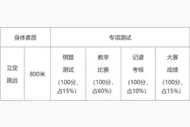 太原市师苑中学校2024高中特长生招生简章图片