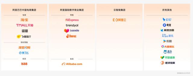 阿里降权大文娱高德盒马业务：归纳到其他板块，单季营收降28%