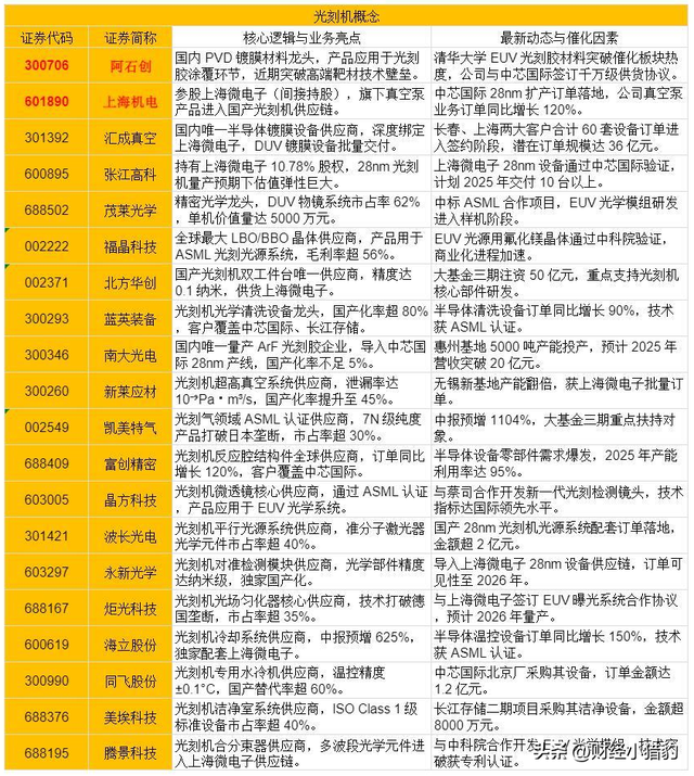 突发，直接20cm！新热点方向出现了？空仓满仓看过来（附名单）