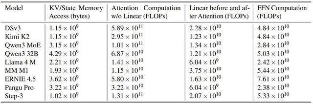 实测爆火的阶跃星辰Step 3，性能SOTA，开源多模态推理之王
