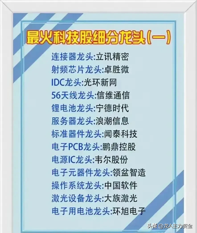 数据中心+算力+最火科技龙头+排名全球第一的优质公司+新制生产等