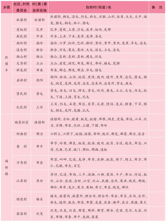 广西天等县历史沿革及行政区划
