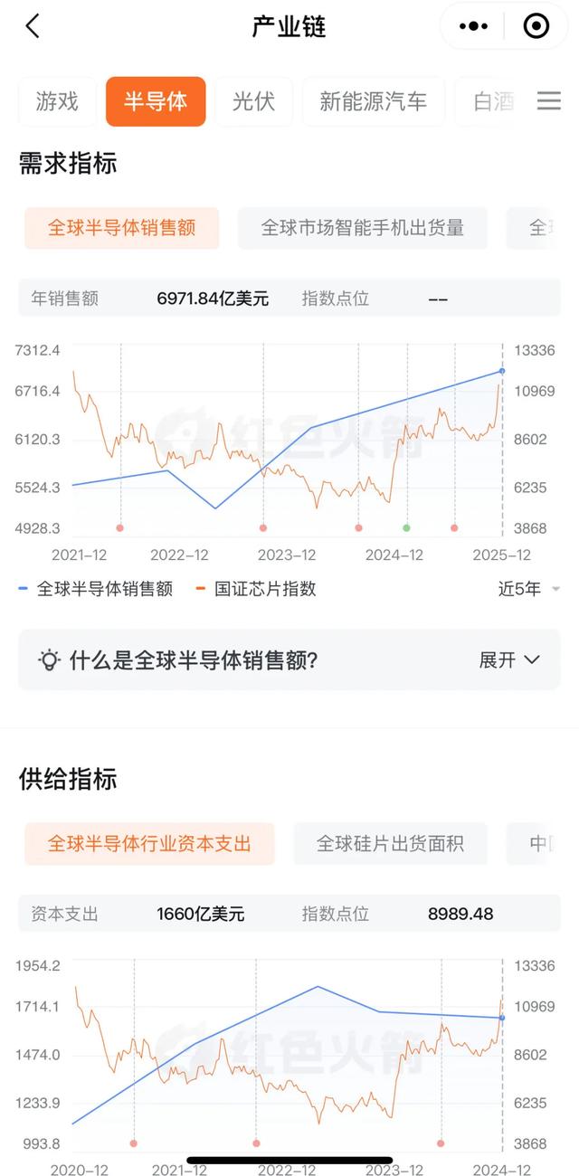 这是一轮AI科技牛