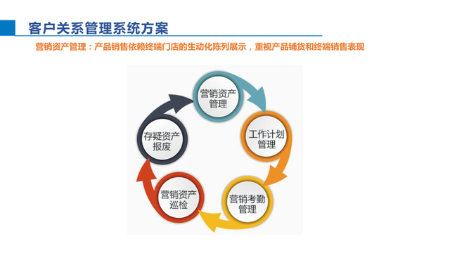 智能制造综合解决方案