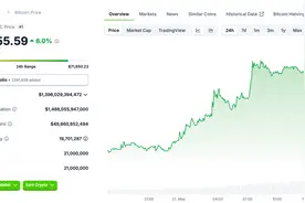 什么情况？比特币再次站上7.1万美元图片